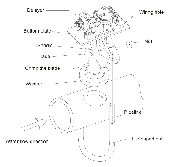 Vane-Type Waterflow Indicator thumbnail