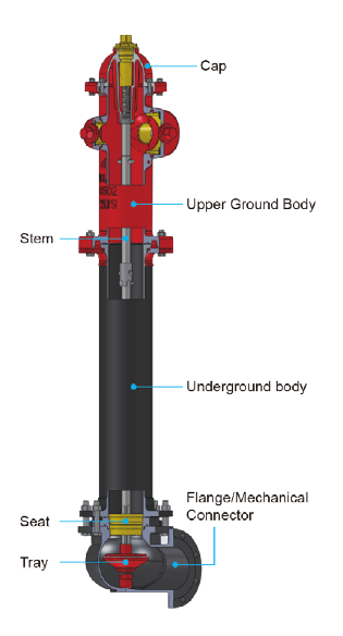 Dry Barrel Fire Hydrant, Flange Connector thumbnail