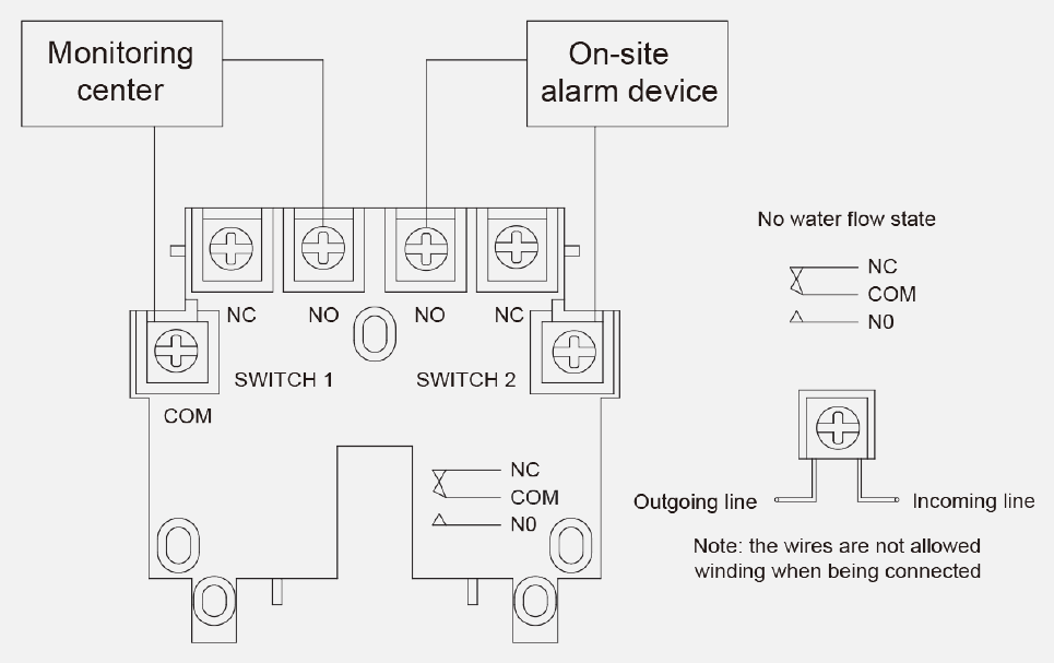 Vane-Type Waterflow Indicator thumbnail